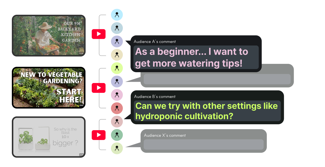 Audience comment visualization